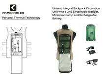 Load image into Gallery viewer, COMPCOOLER Beige Univest ICE Water Cooling System 2.5L Bladder ON/OFF Mode