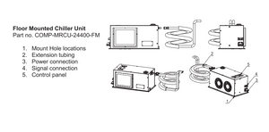 COMPCOOLER Industrial Micro Refrigeration Chiller Unit Floor Mounted 24V Cooling Capacity 400W