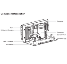 Load image into Gallery viewer, COMPCOOLER Liquid Chiller Module 24V Cooling Capacity 400W