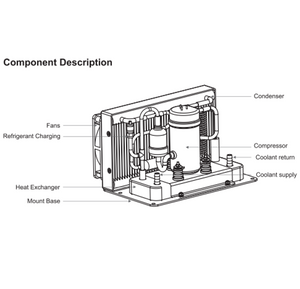 COMPCOOLER Liquid Chiller Module 12V Cooling Capacity 200W