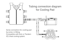 Load image into Gallery viewer, Compcooler Motorcycle Rider Seat Cooling Pad