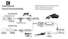 Load image into Gallery viewer, COMPCOOLER Racing Driver Solo ICE Chest Cooling System 12V DC with Fire Resistant T-shirt